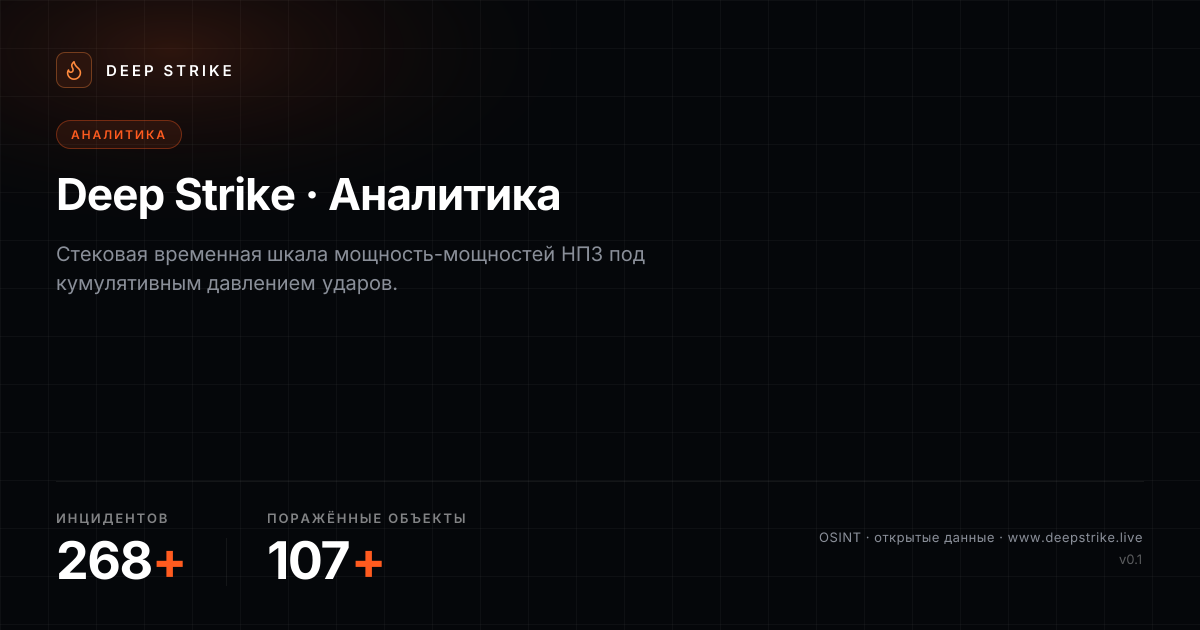 Deep Strike — Аналитика